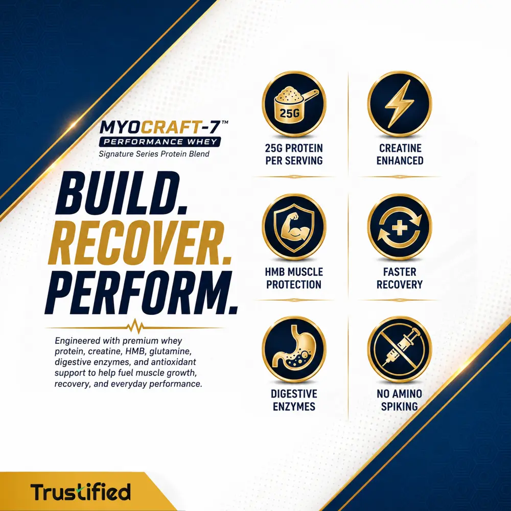 Myocraft-7™ Performance Whey - Chocolate - Image 8
